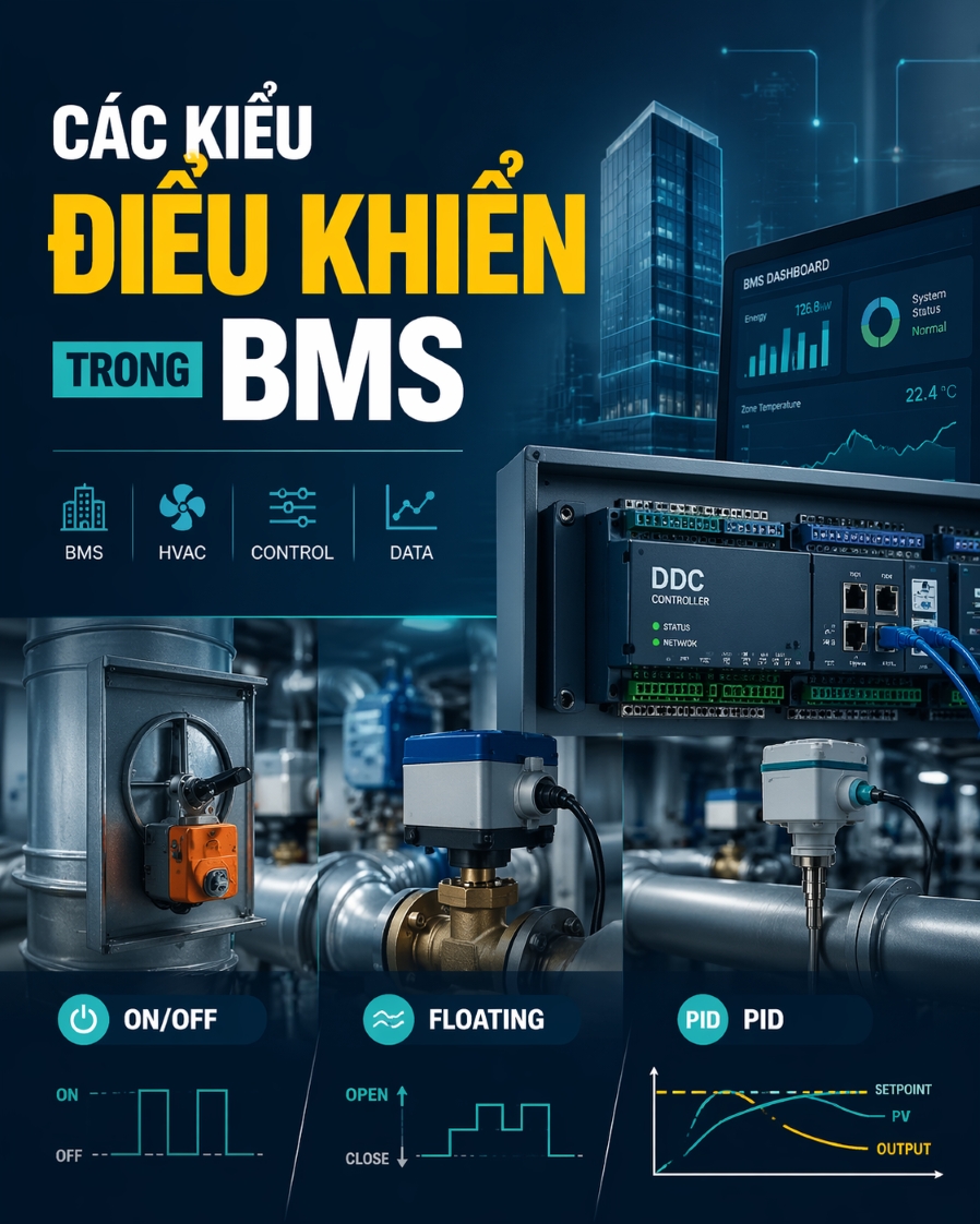 Chế độ điều khiển BMS: Phân tích 5 phương thức điều khiển chuyên sâu