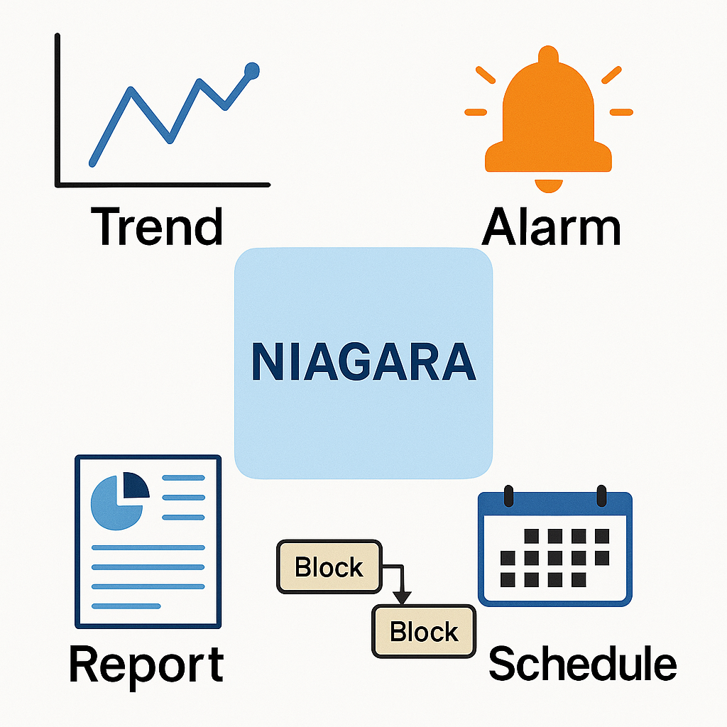 Niagara Tools: Công cụ mạnh mẽ giúp tối ưu quá trình T&C BMS