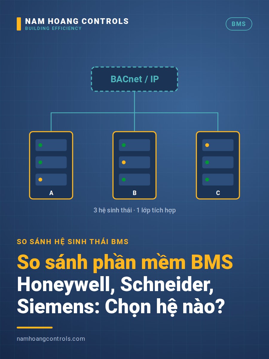 So sánh phần mềm BMS Honeywell, Schneider, Siemens: Chọn hệ nào?
